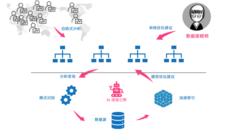 数据分析建模