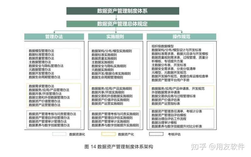 数据资产管理